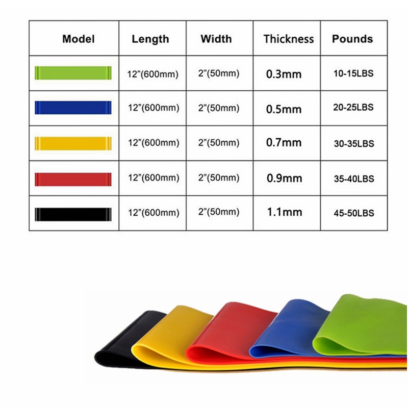 Training Fitness  Rubber Resis - Crossfit Training Gear ulasan dan harga